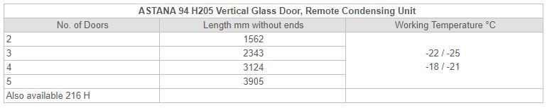 ASTANA 94 / 205 Vertical Glass Door, Remote Condensing Unit - Technical Chart